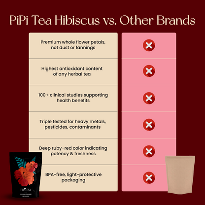 Hibiscus Tea Bags Subs